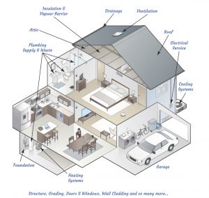 What a home inspector reviews during a Kingston Ontario home inspection | Century 21 Lanthorn Real Estate Ltd.