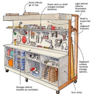 Kingston home maintenance costs reduced by organizing a parts shelf with tools and filters