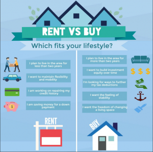 Infographic comparing the pros and cons of renting versus buying a home, highlighting factors like flexibility, mobility, stability, tax deductions, and building equity