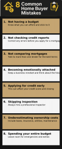 Century 21 branded infographic titled “8 Common Home Buyer Mistakes” showing eight pitfalls: not having a budget, not checking credit reports, not comparing mortgages, becoming emotionally attached, applying for credit early, skipping inspection, underestimating costs of ownership, and spending your entire budget.