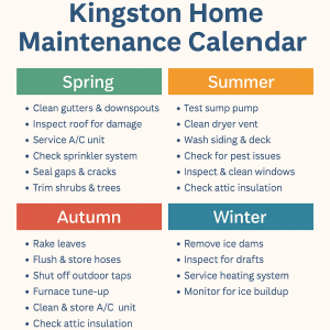 Seasonal checklist to reduce Kingston home maintenance costs
