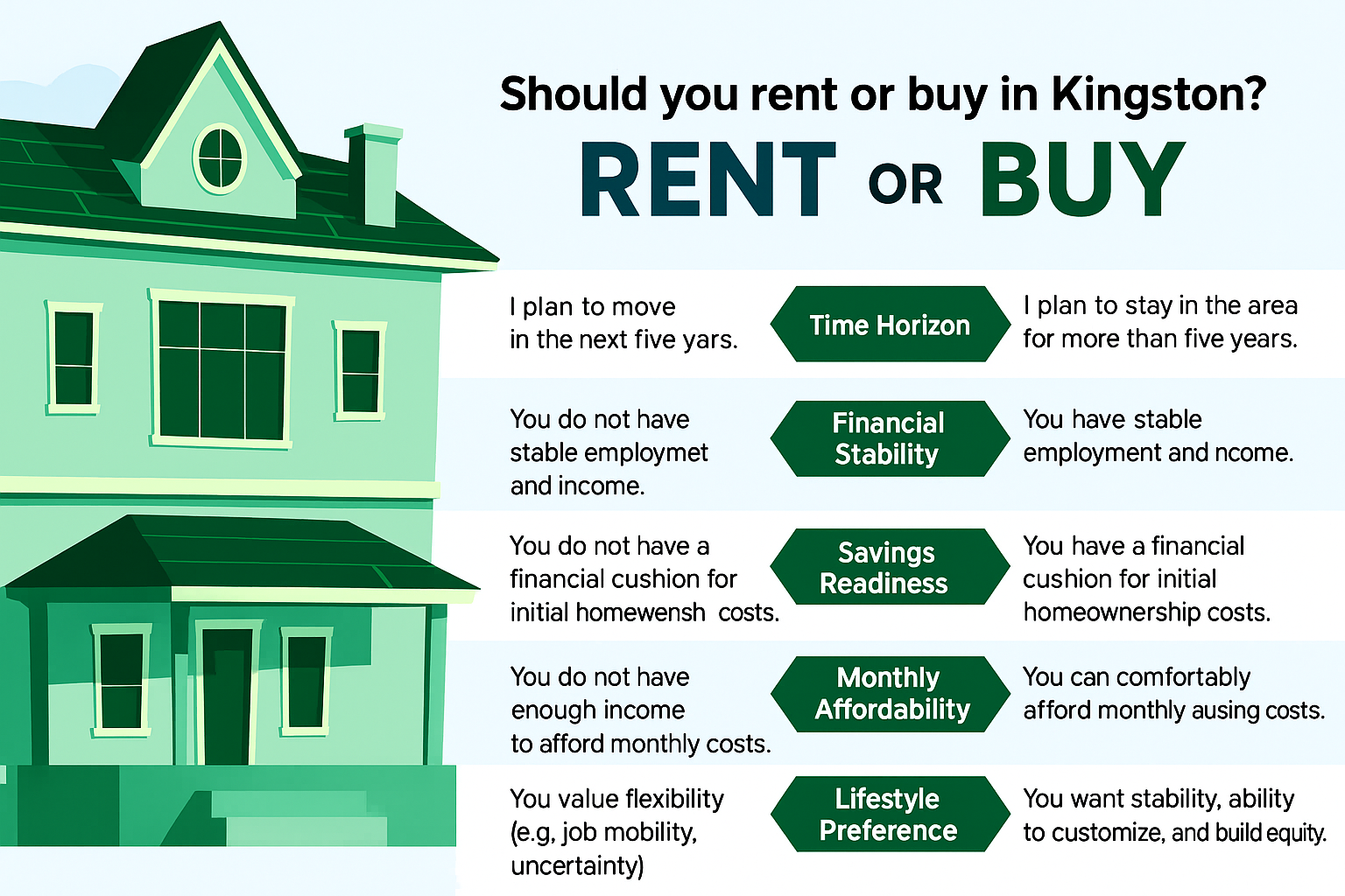 Renting vs Buying: The Right Choice for Your Home 2026