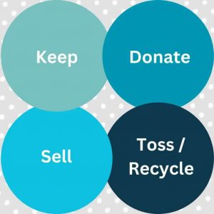 Use the four-pile method — Keep, Sell, Discard, Donate — to simplify decluttering before your garage sale, from Century 21 Lanthorn Real Estate.