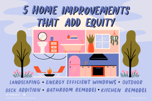 Illustrated graphic showing 5 home improvements that add equity, including kitchen remodels, bathroom renovations, landscaping, energy-efficient windows, and deck additions