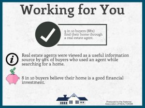 Infographic showing REALTOR® value in helping buyers during house hunting