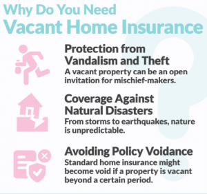 Infographic explaining why vacant home insurance is important during cottage closing in Frontenac County near Kingston — Bill Stevenson, REALTOR®, Century 21 Lanthorn Real Estate Ltd., Brokerage.