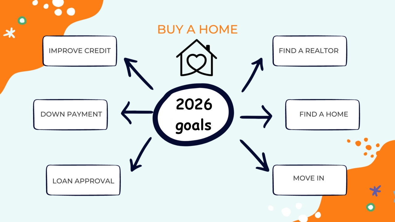 Home buying goals illustration showing credit improvement, down payment, loan approval, and moving in for Kingston and area buyers, Bill Stevenson REALTOR®, Century 21 Lanthorn Real Estate Ltd., Brokerage