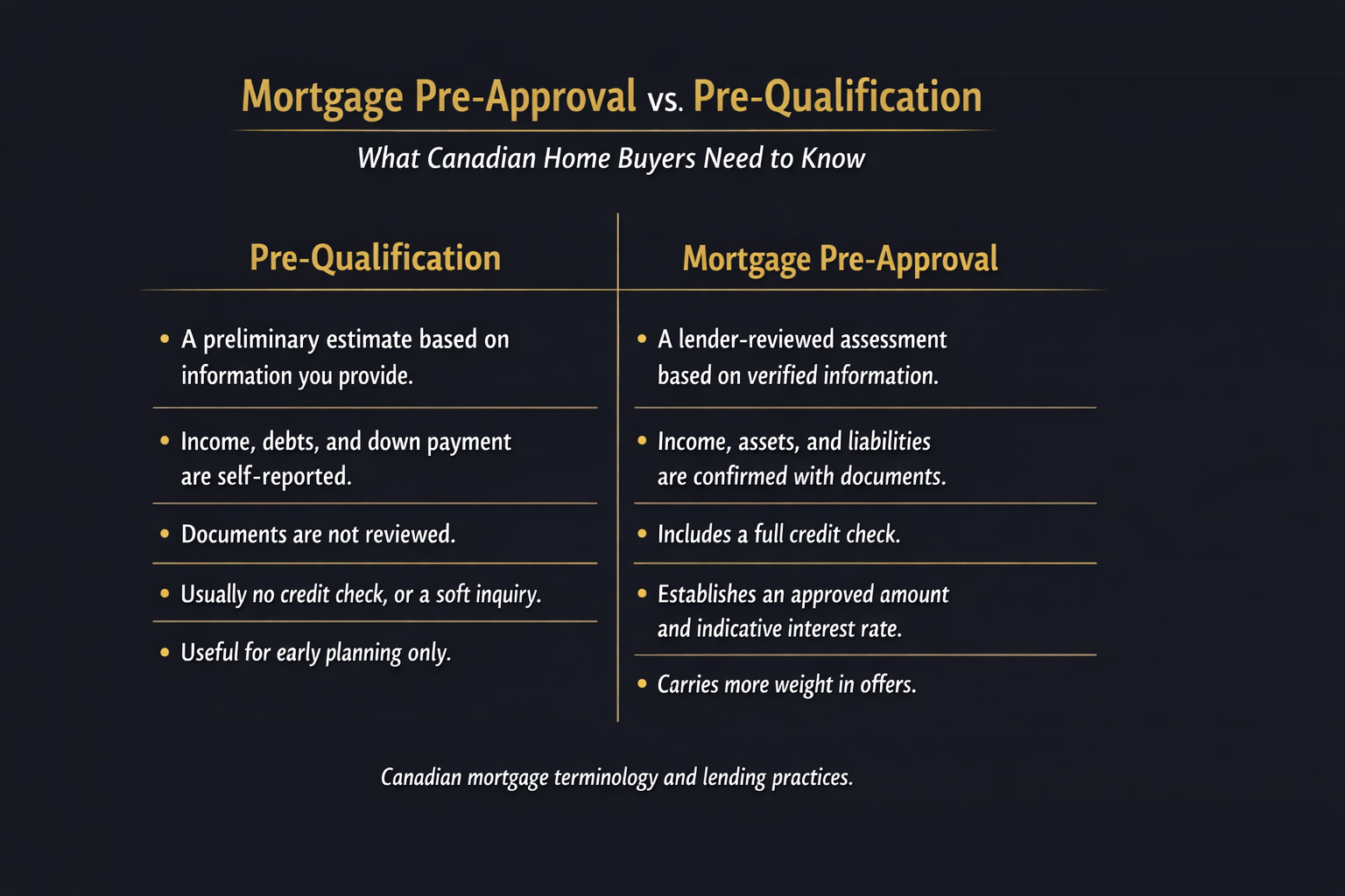 Mortgage pre-approval vs pre-qualification explained for Canadian home buyers