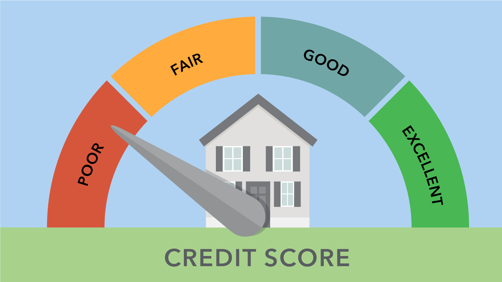 Boost your Credit score gauge with a house icon showing poor, fair, good, and excellent credit ranges for buyers preparing for mortgage approval. Bill Stevenson, REALTOR®, Century 21 Lanthorn Real Estate Ltd., Brokerage.