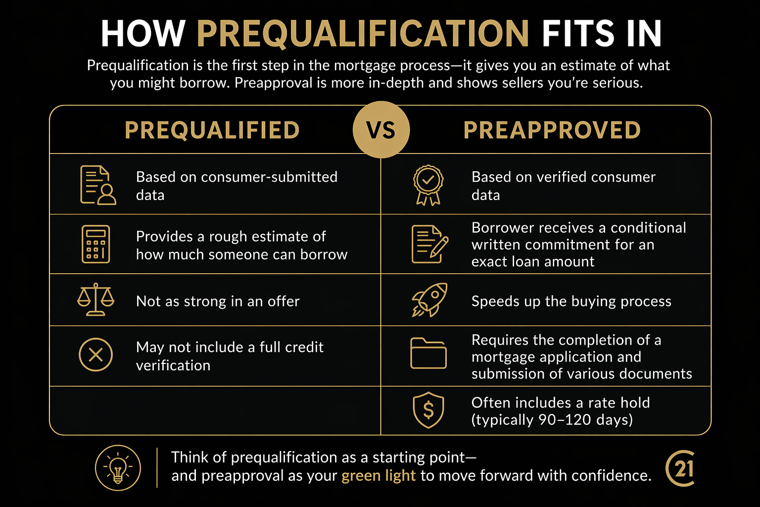 Prequalification vs preapproval comparison for Kingston home buyers