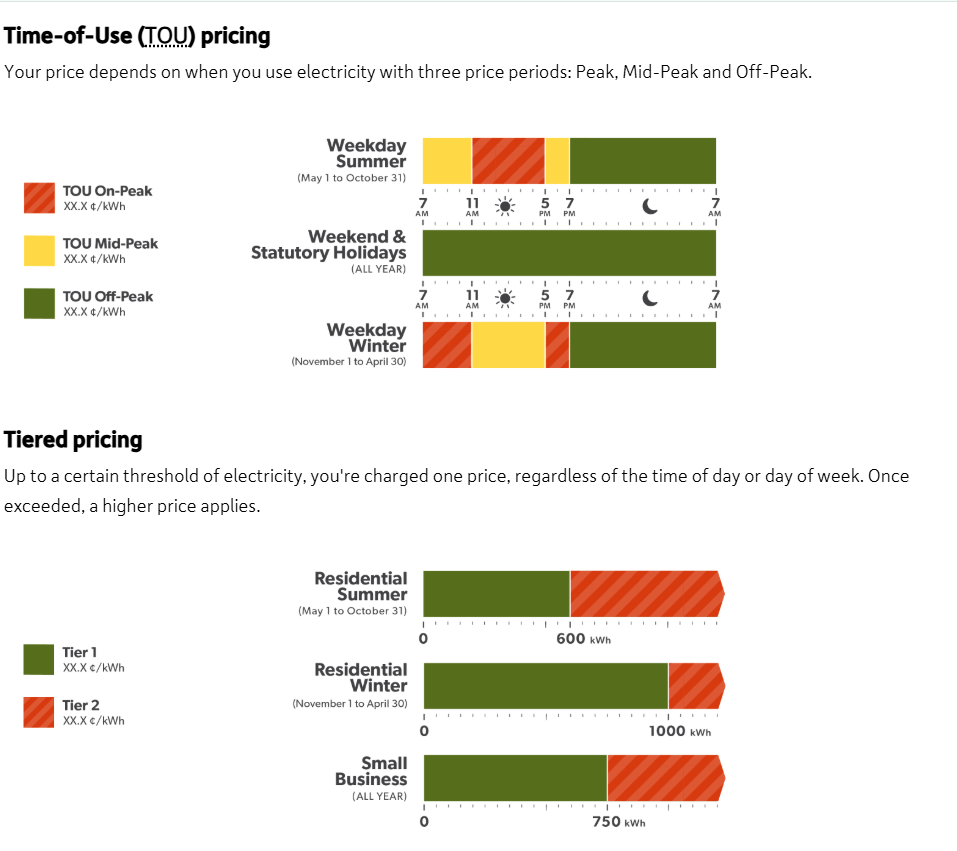 Ontario electricity pricing chart showing time of use and tiered plans in Kingston area