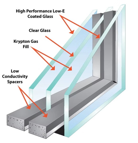 riple glazed window cross section showing insulated glass layers and energy efficient frame design